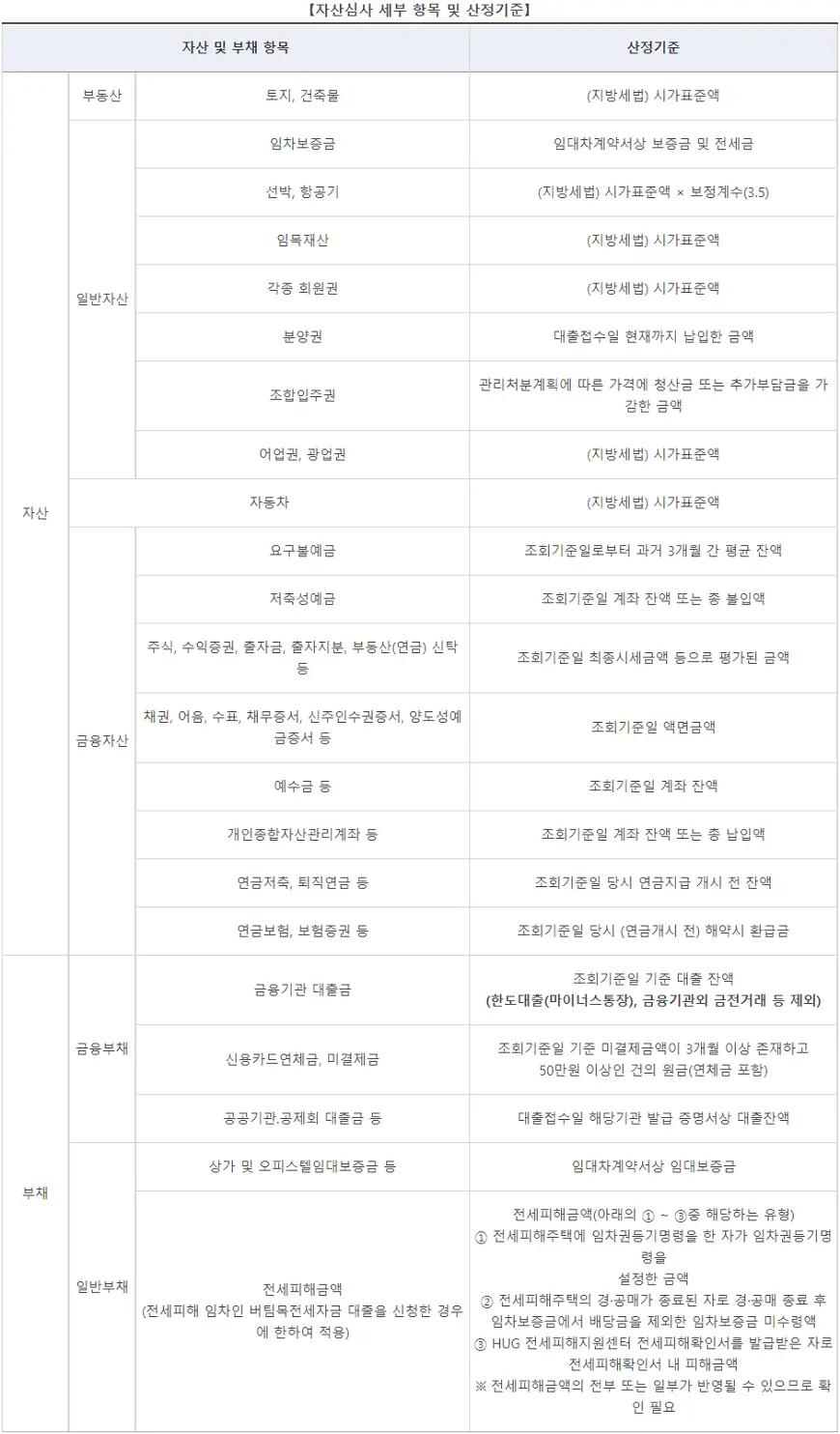 기금e든든 자산심사 자산심사 세부 항목 및 산정기준 기금e든든 자산심사 자산심사 세부 항목 및 산정기준