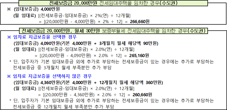 임대조건 산정 예시 1 2025년 신혼 신생아 전세임대주택Ⅱ 임대조건 산정 예시
