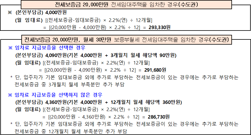 전세임대형 든든주택 임대조건 산정 예시 전세임대형 든든주택 임대조건 산정 예시