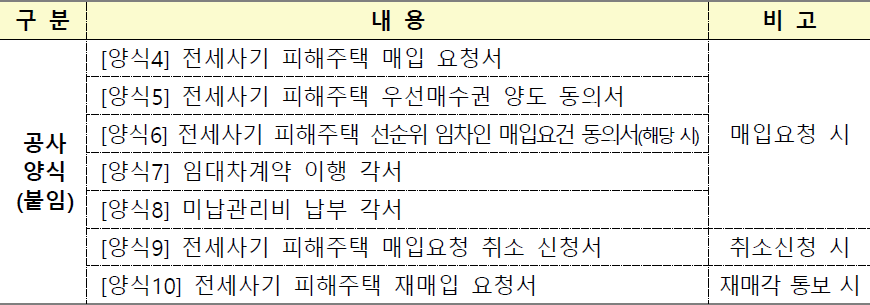 피해주택 매입요청 및 취소신청 시 제출서류 피해주택 매입요청 및 취소신청 시 제출서류