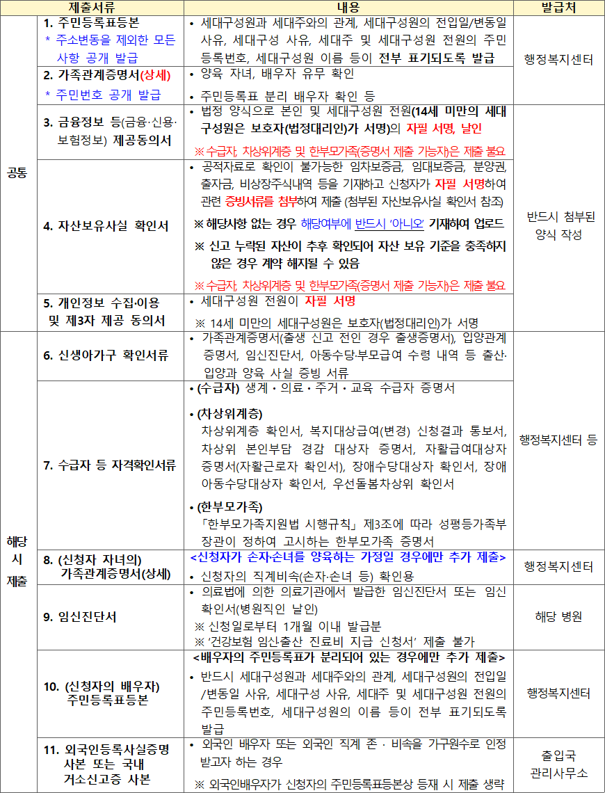 다자녀 전세임대주택 제출서류 다자녀 전세임대주택 제출서류