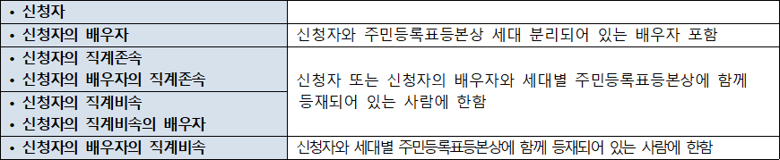 세대구성원 범위 세대구성원 범위