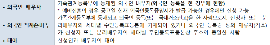 세대구성원 포함 세대구성원 포함