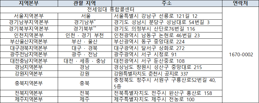 전세임대형 든든주택 문의처 전세임대형 든든주택 문의처