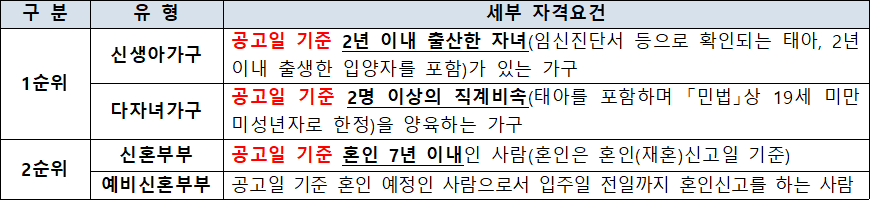 전세임대형 든든주택 세부 자격요건 전세임대형 든든주택 세부 자격요건