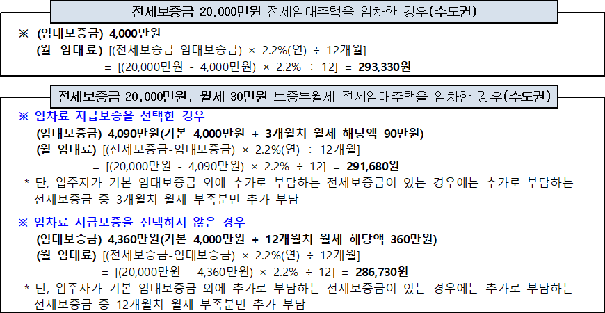 전세임대형 든든주택 임대조건 산정 예시 전세임대형 든든주택 임대조건 산정 예시